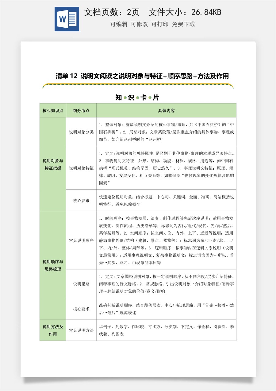 初中-语文-中考语文-二轮复习知识点-清单12 说明文阅读之说明对象与特征+顺序思路+方法及作用（知识卡片）（可编辑）.docx